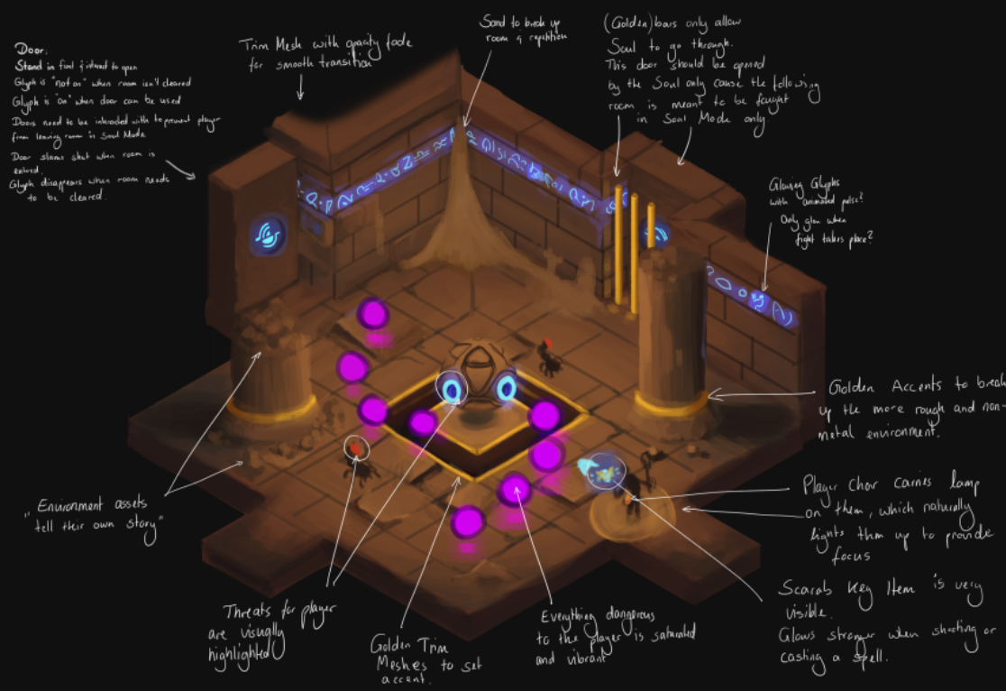 Concept art for Curse of the Pyramid